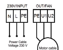 Zakres prądów SEC: 0,5-14 A Zakres PRI: 20 V, 50/60 Hz Zakres napięć SEC: 5-stopniowa regulacja DANE TECHNICZNE: Typ Prąd (A) Upri (B) 1 2 Ur (V) / Ir (A) 4 5 BW 0,5 0,5 20 110/0,5 170/0,5 20/0,5 BW