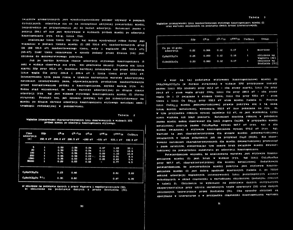 6 ev), z a a d s o rb o w a n y c h g ru p OH (BE 531.5 ev) z a a d s o rb o w a n e g o t le n u, w ody i w ęglanów (BE 532.5 ev), j [4 5-4 7 ].