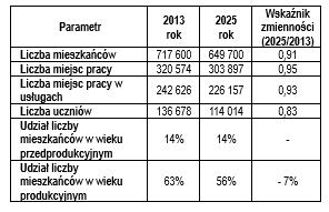 transporcie linowo-terenowym, linowym i żegludze śródlądowej [Zarząd Dróg i Transportu Łódź, s. 3]. 2.1. Charakterystyka publicznego transportu zbiorowego - MPK Łódź Sp. z o.