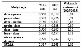 Od kwietnia 2002 roku przedsiębiorstwo posiada licencję uprawniającą do prowadzenia przewozów w komunikacji miejskiej przez najbliższe 50 lat [MPK Łódź Sp. z o. o, online].