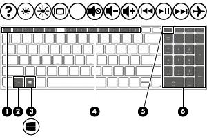 Klawisze Element Opis (1) Klawisz esc Wyświetla informacje o systemie (po naciśnięciu razem z klawiszem fn).