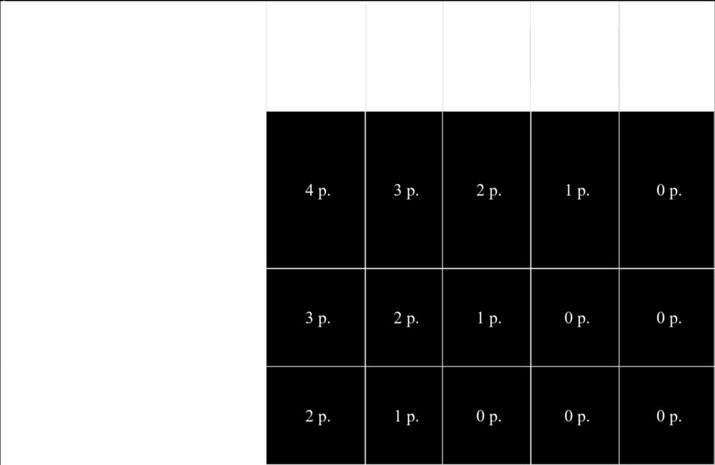 2 3 błędy ortograficzne. 0 p. 4 lub więcej błędów ortograficznych. 8. Interpunkcja 1 p.