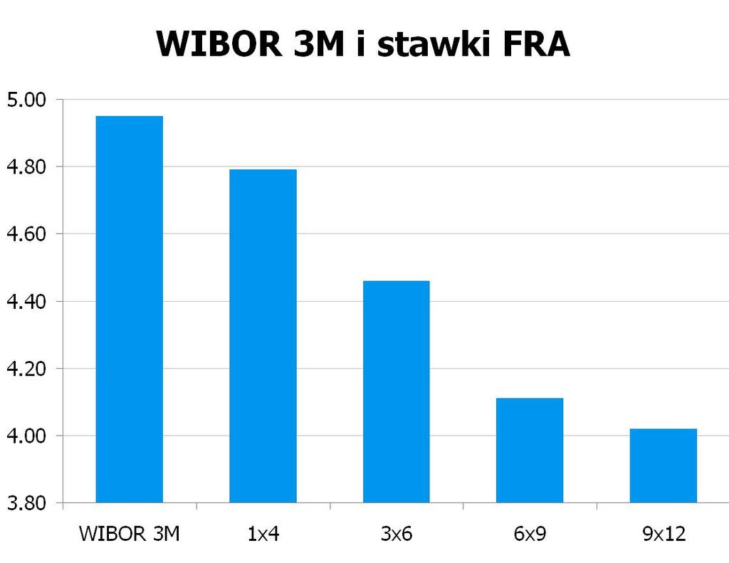 0897 10Y 4.445 4.48 9x12 3.97 4.02 CHF/PLN 3.3342 UWAGA!