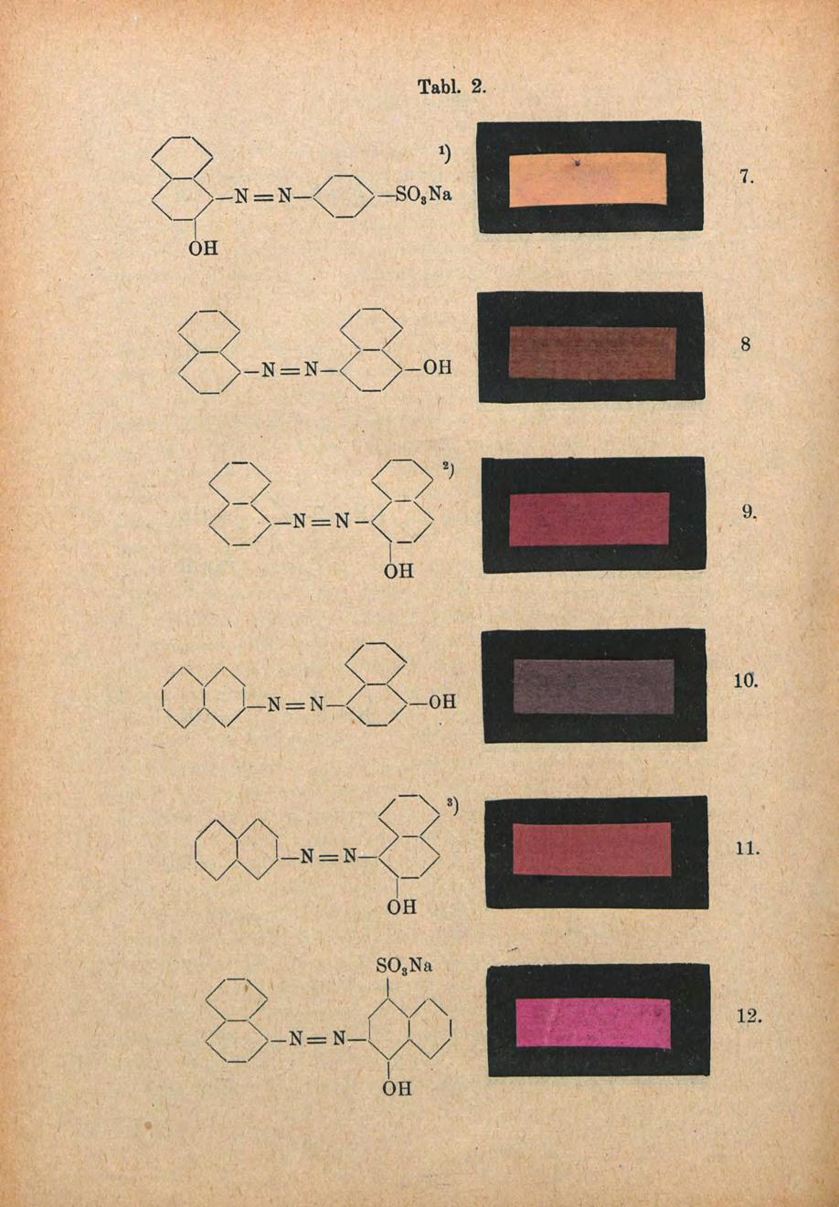 Tabl. 2.
