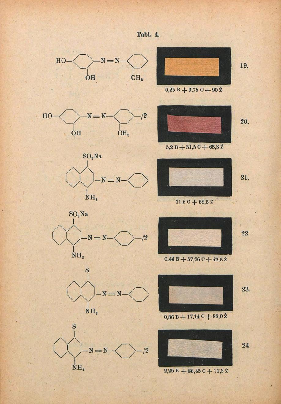 Tabl. 4.