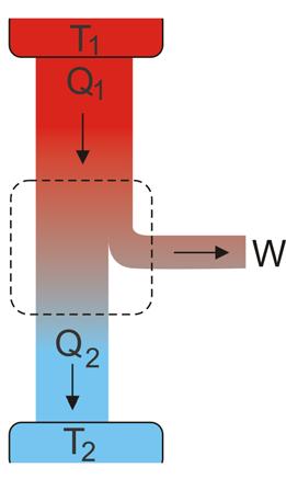 Moduł Kinetyczna teoria gazów i termodynamika II Praca wykonywana przez gaz lub siłę zewnętrzną jest równa każdorazowo polu pod wykresem p() odpowiadającym danej przemianie (rysunek-animacja 6.4).