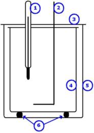 procesów chemicznych i