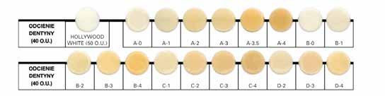 ) Dostępne w 16 kolorach A-D, A0, B0, Hollywood White i 29 odcieniach VCH (Vita 3D), słoiczek 20 g, kolory A-D