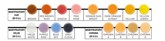 SKŁAD SYSTEMU Modyfikatory brzegów siecznych (20 O.U.) Dostępne kolory: Dark Yellow, Dark Grey, Indigo, Orange, Yellow, Pink, Violet. Słoiczki 20g i 50g. Modyfikatory Hue, Chroma, Value (20 O.U.) Dostępne odcienie: Hue: Yellow, Brown, Gingiva oraz Value White.