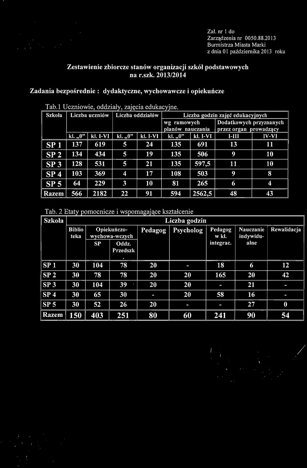 B TJ ~ '- JI1 :-: T Z r,'.. :\ R K I.. 1 ",. O J_. -,,'...... ' -. '-, R K I Al. J. Pi -tsudskie g o 9 5 Zal. nr 1 do Zarzadzenia nr 0050.88.
