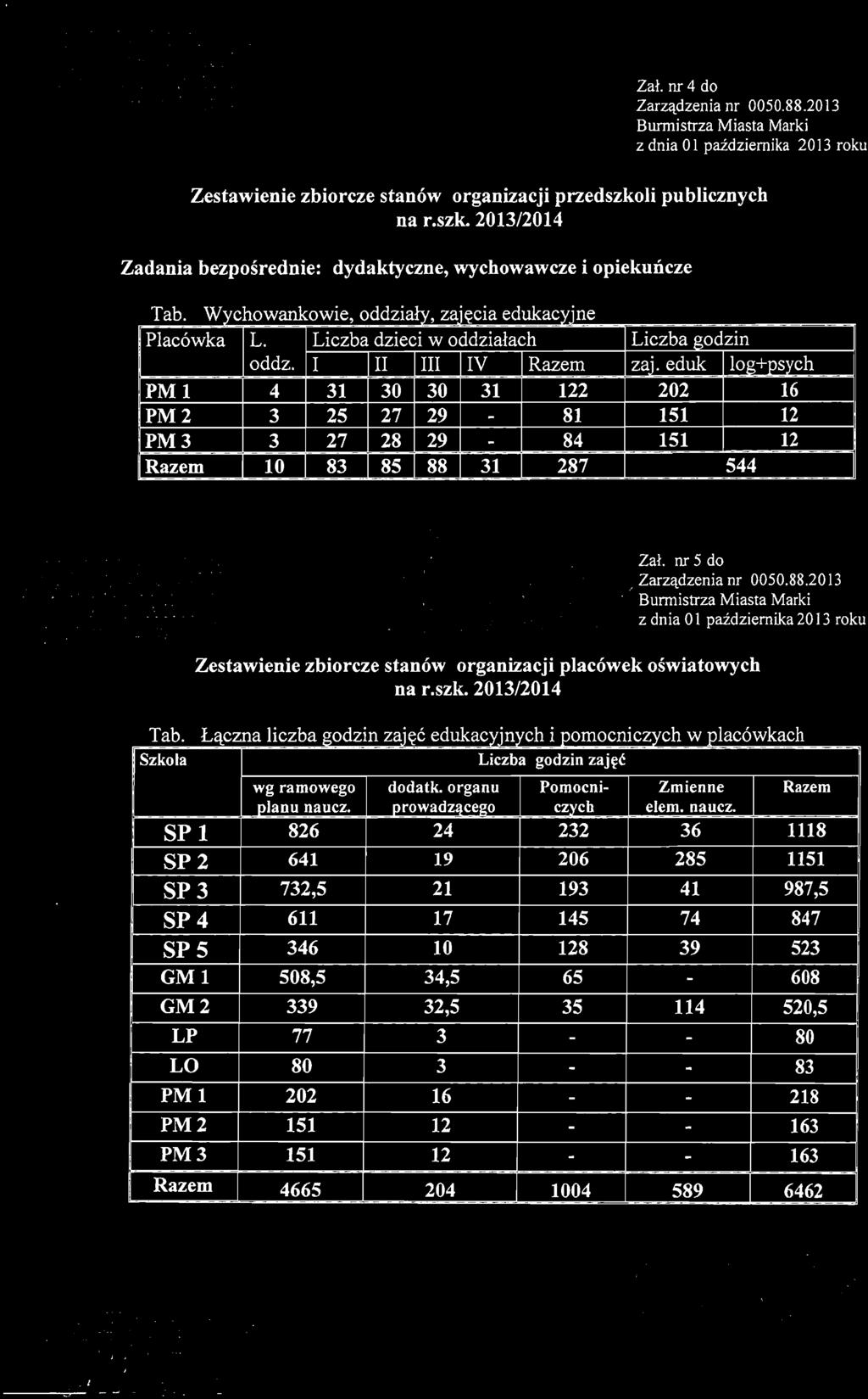 BU R T' 1I ST RZ M I AsT/\ ~./1 ARK I o5 2 7 n \,! A H 1 ~ I AI. ). PHs;ldshiego 9 5 Zal, nr 4 do Zarzadzenia nr 0050,88.