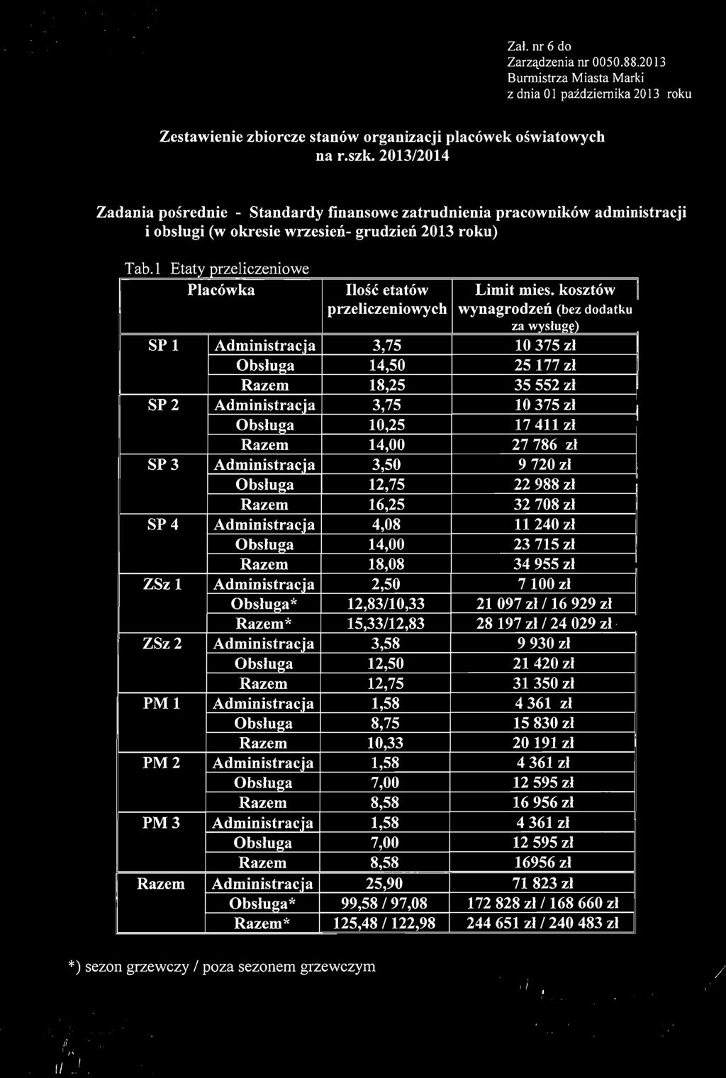 B U t-::' f-,1 I ~ T R Z M I A S '!'r" :--..I!\ R K I o5-2 'i \} ;\.; A R K I AI. J. PHs u d s kieg o 95 Zal, nr 6 do Zarzadzenia nr 0050.88.