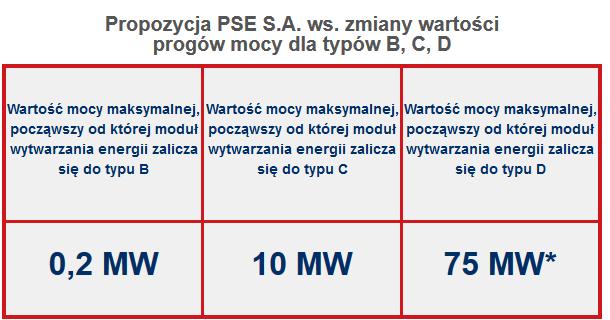 pl/konsultacje- aktywne/publiczne-konsultacje-ws.