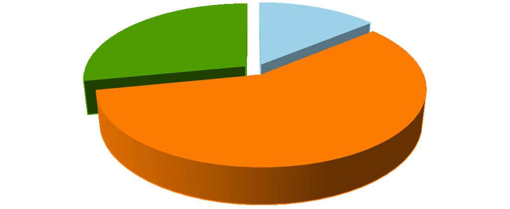 W prognozowanym roku 2020 emisja z poszczególnych rodzajów paliw będzie miała podobny procentowy rozkład jak w roku 2013. wykres 21.