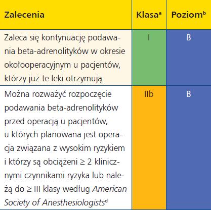 B-Blokery a PAD UWAGA: beta blokery NIE SA p-wskazane u chorych z chromaniem przestankowym nie zmieszają dystansu chromania.