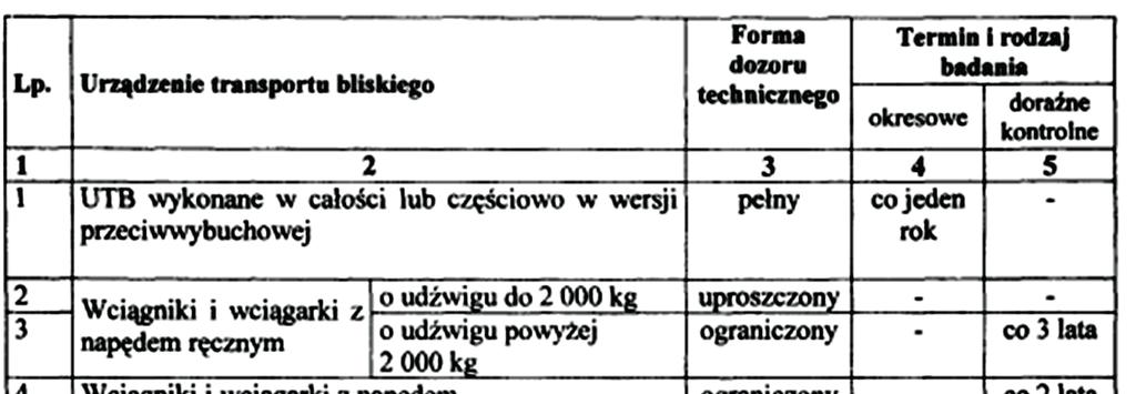 Zadanie 32. Inspektor Urzędu Dozoru Technicznego po wykonaniu odbioru technicznego urządzenia przekazuje właścicielowi tego urządzenia księgę Zadanie 33. rewizyjną. serwisową. przeglądową.