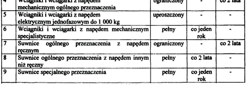 Fragment załącznika nr 1 do Rozporządzenia Ministra Gospodarki, Pracy i Polityki Społecznej z dnia 29 października 2003 r.