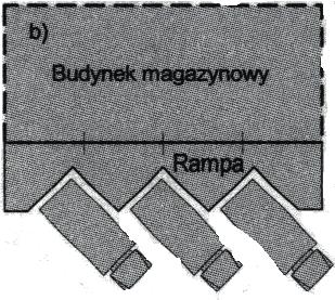 - promień współpracy 500 900 km - powierzchnia zagospodarowania 150 250 ha - pełna rozwinięta infrastruktura -