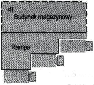 infrastruktura - ograniczony zakres usług logistycznych - promień współpracy 50 80 km - powierzchnia