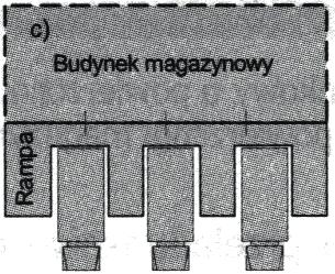 zależny od branży - powierzchnia zależna od zadań - typowa dla danej branży infrastruktura - standard usług