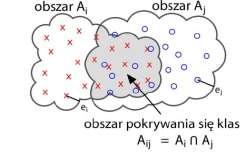 obszar wymeszaych obektów rozpozawaych