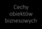 dostawy energii Licznik Samochód, wagon Kontener Struktura organizacyjna Segmenty