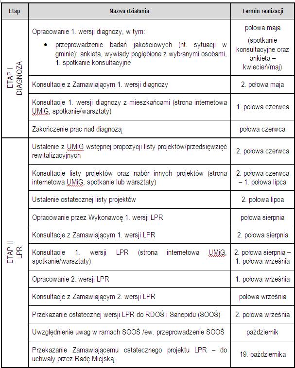 Informacje o