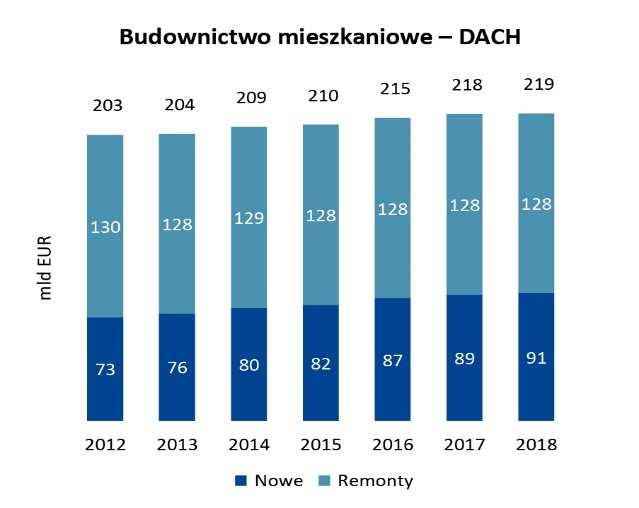 ZARZĄDU Z DZIAŁALNOŚCI