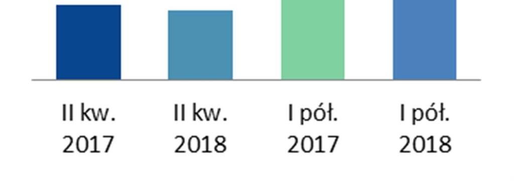 Koncentrujemy się na zrównoważonym rozwoju ekologicznym i społecznym. Poczucie odpowiedzialności stanowi podstawę naszej kultury opartej na zaufaniu.