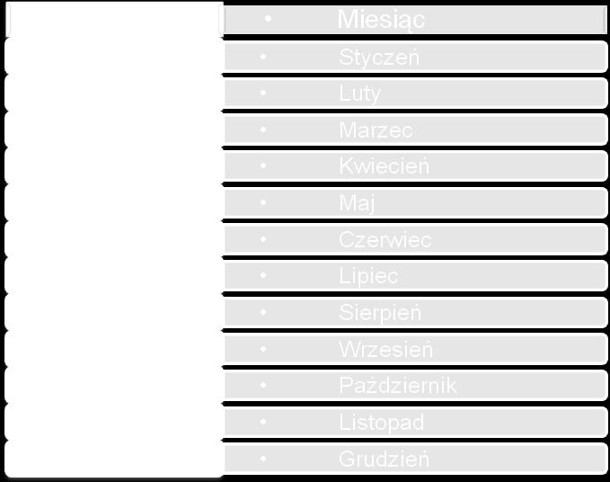 zł) Wzrost (+), Spadek ( ) 2012 2013 Wartość w (tys. zł) Uratowane mienie (tys.