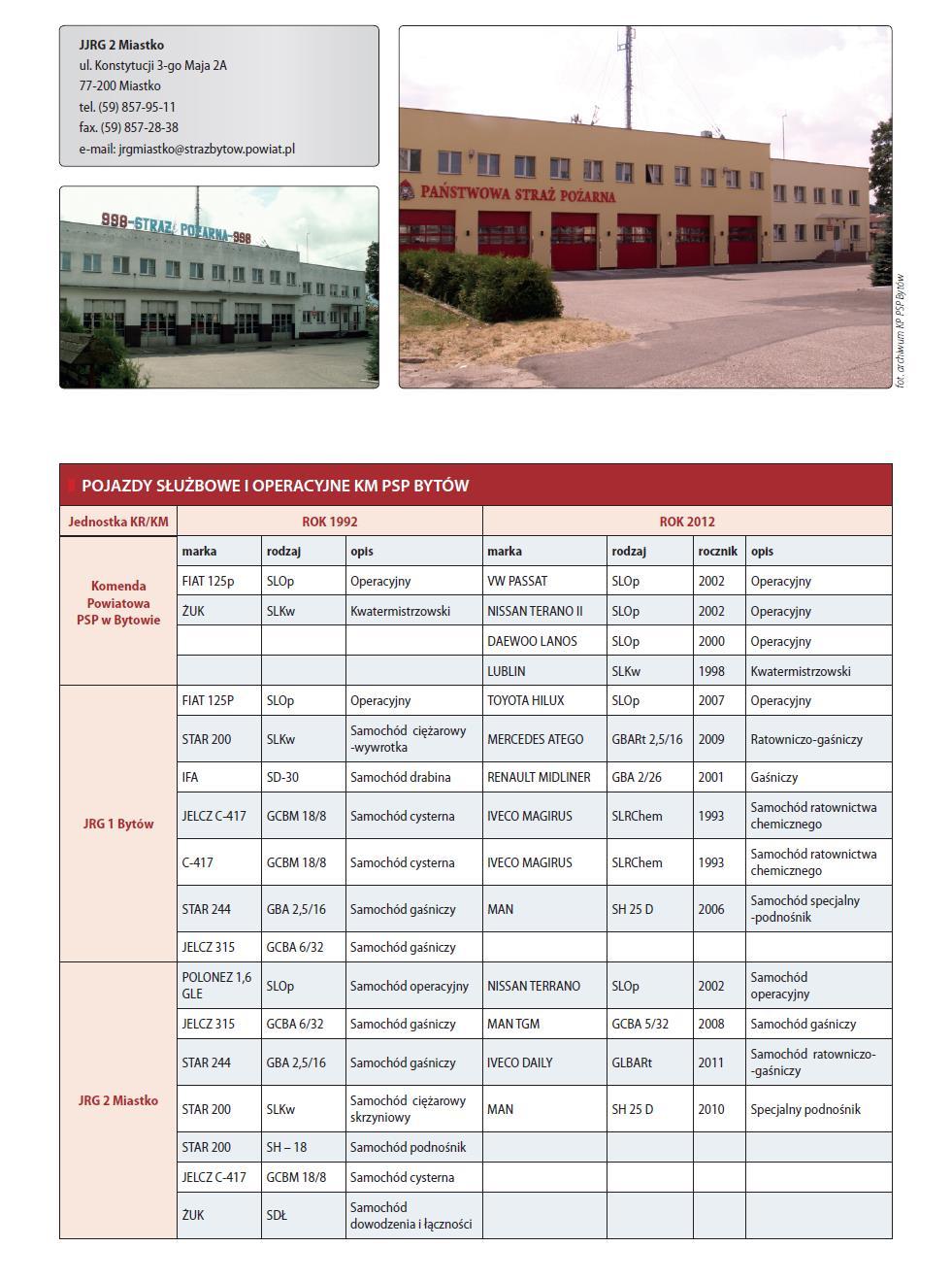 Biuletyn Informacyjny Komendy Powiatowej