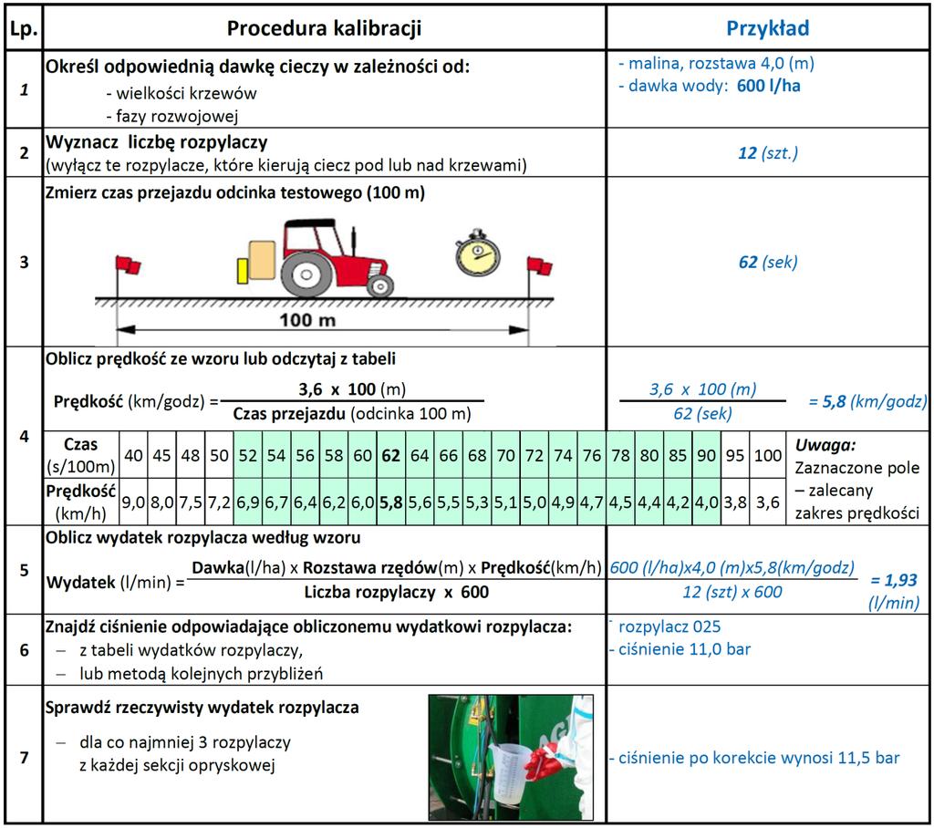 Kalibracja opryskiwacza Kalibracja opryskiwacza jest obowiązkiem każdego profesjonalnego użytkownika środków ochrony roślin.