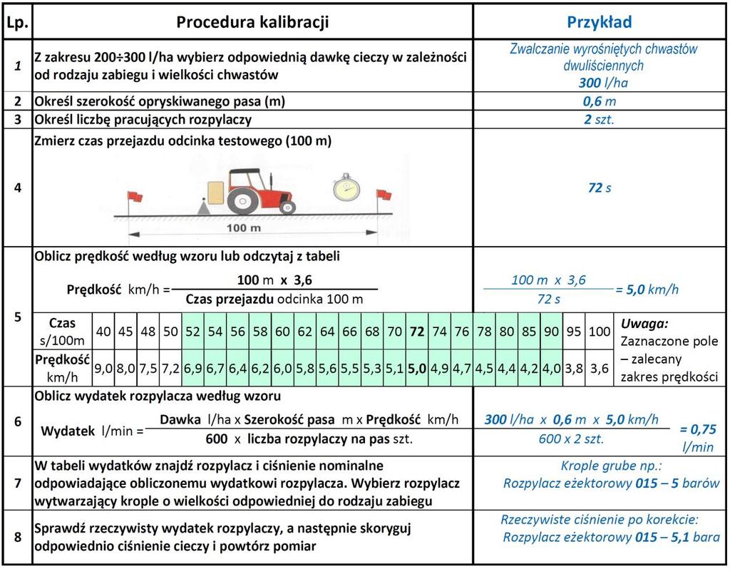 Rozpylacze i ciśnienie cieczy W ochronie krzewów, stosuje się głównie ciśnieniowe rozpylacze wirowe, które wytwarzają strumień drobnych kropel w formie pustego stożka i kącie rozpylania 80.