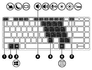 Klawisze Element Opis (1) Klawisz esc Wyświetla informacje o systemie (po naciśnięciu razem z klawiszem fn).