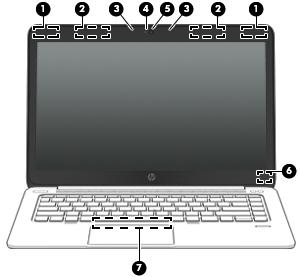 Wyświetlacz Element (1) Anteny sieci WLAN (2)* (tylko wybrane modele) (2) Anteny sieci WWAN (2)* (tylko wybrane modele) Opis Wysyłają i odbierają sygnały w lokalnych sieciach bezprzewodowych (WLAN).