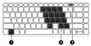 Korzystanie z wbudowanego bloku klawiszy numerycznych Element Opis (1) Klawisz fn Włącza/wyłącza wbudowany blok klawiszy numerycznych po naciśnięciu razem z klawiszem num lk.
