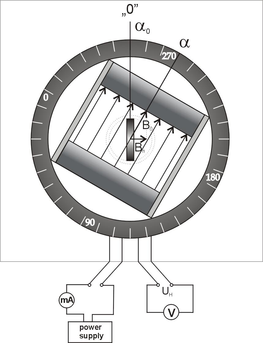 2. Badanie charakterytyk hallotronu 2.1. Cel ćwiczenia : Wyznaczenie podtawowych charakterytyk hallotronu oraz zatoowanie hallotronu do pomiaru kątów. 2.2 Układ pomiarowy Schemat ideowy układu do badania zjawika alla przedtawiono na ry.
