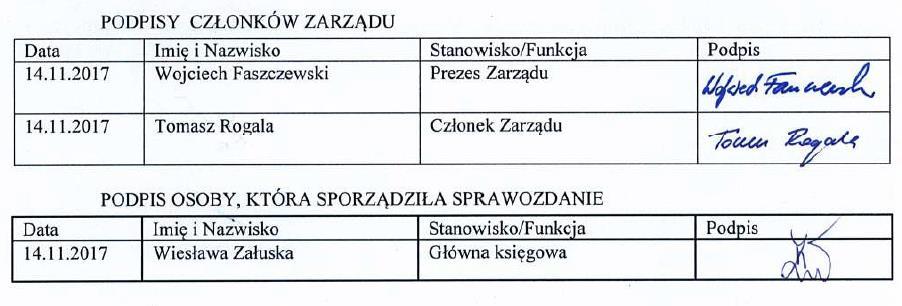 W okresie od dnia publikacji poprzedniego raportu kwartalnego nie miały miejsca zmiany w stanie posiadania akcji i uprawnień do nich osób nadzorujących i zarządzającej.