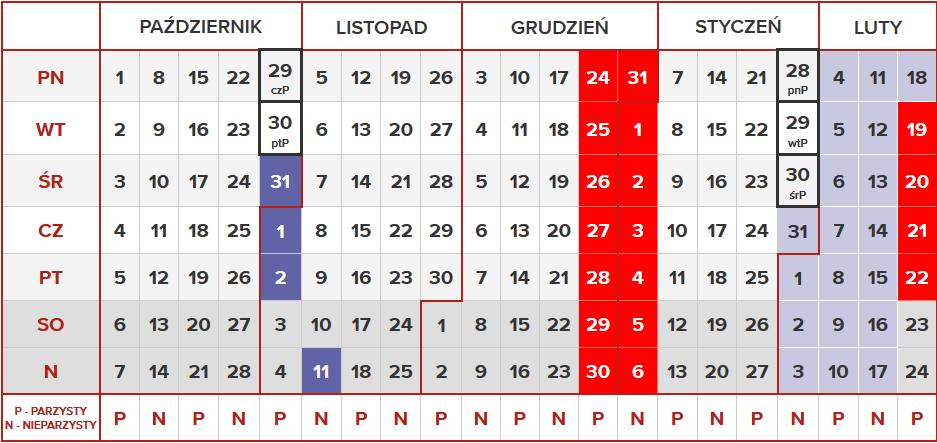 Egzaminy i Laboratorium Egzaminy: 4 i 11