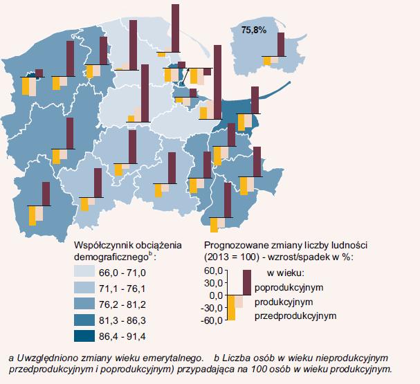 Źródło US w u/ Prognoza demograficzna ludności na lata 2014-2050 w województwie pomorskim