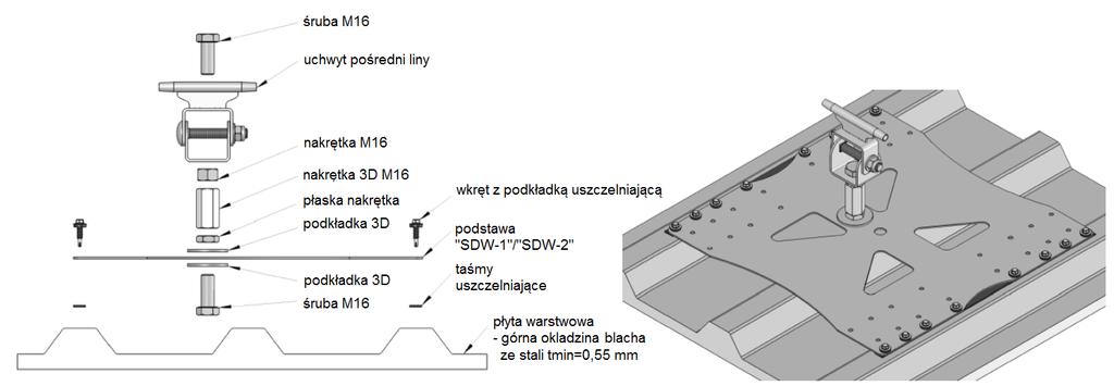 5. Budowa i montaż: 5.1 Mocowanie do podłoża typ: SDW-1 / SDW-2 Punkty zakotwiczenia można zamocować w zależności od typu na różnych elementach warstwowych dachu.