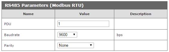 Ustawienie parametrów portu RS485 dla komunikacji MODBUS RTU. Lp Nazwa Opis 1 PDU Adres modbus urządzenia. 2 Baudrate Szybkość transmisji danych.