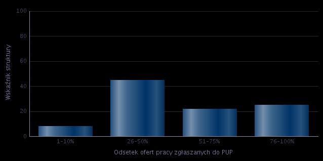 Rysunek 8.