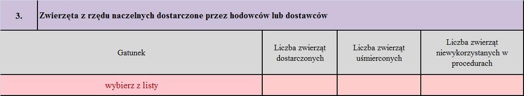 Informacja użytkownika załącznik nr 8 Pkt. 3. Zwierzęta z rzędu naczelnych dostarczone przez hodowców lub dostawców. Gatunek wybieramy z listy. małpiatki (Prosimia) [...] [.