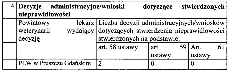 Informacja Głównego