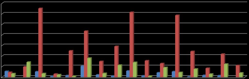 Perspektywa Finansowa 2007-2013 Wybudowano prawie 30 tys.