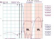 Zastosowanie filtrów przeciw zakłóceniom pochodzącym z LTE 800/4G TDT C58 TDT C59 TDT C60 Operatorzy telefoniczni oraz badania istniejących już obszarów objętych LTE, przedstawiają dwie sytuacje, w