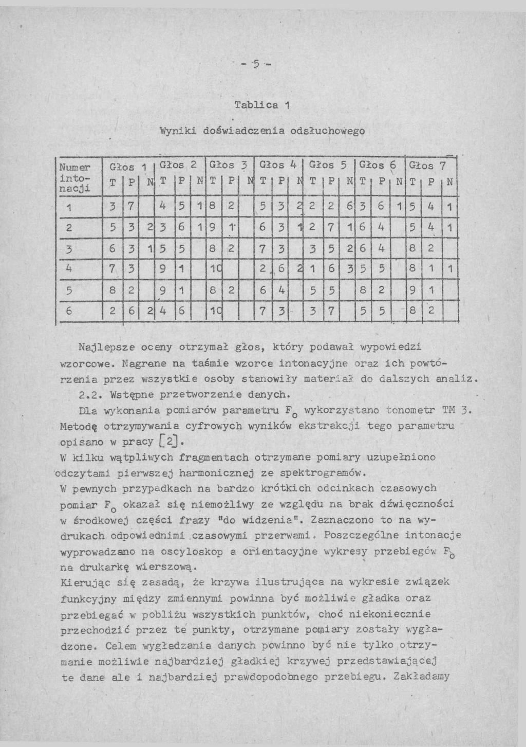 Tablica 1 Wyniki doświadczenia odsłuchowego Numer Głos 1 Głos 2 Głos 3 Głos 4 Głos 5 Głos 6 Głos 1 intonacji T P N T P N T P N T P b T P N T P N T P N 1 3 7 4 5 1 8 2 5 3 2 2 2 6 3 6 1 5 4 1 2 5 3 2