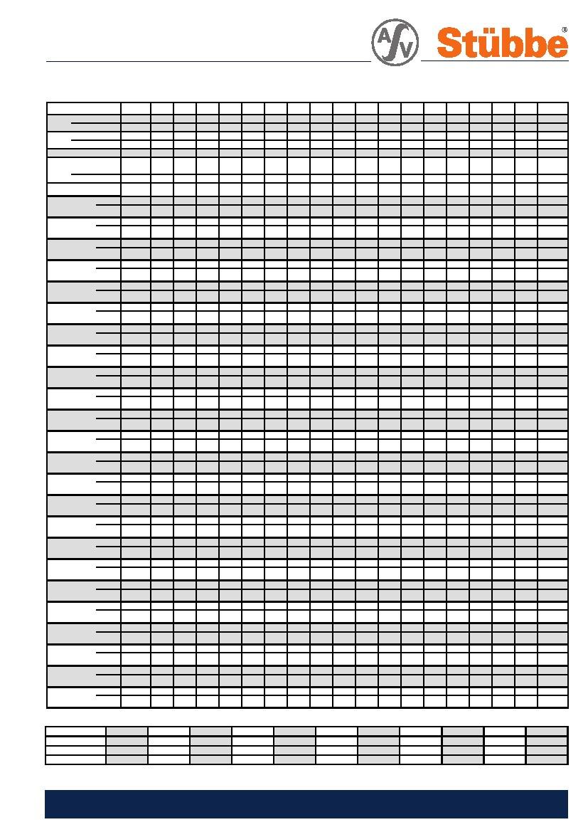 Wysokość montaŝu h / wymiary silnika / płyty podstawy oraz wielkość sprzęgła Wielkość silnika IEC min -1 kw 00 min -1 min -1 d1 00 min -1 k ca.