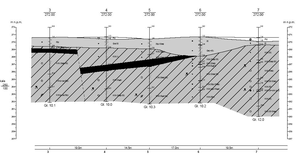 utory zietrzelinoe skał karbońskich, ęgiel kamienny, utory karbońskie, Budoę geologiczną rejonu skarpy przedstaiono na rysunku 2.
